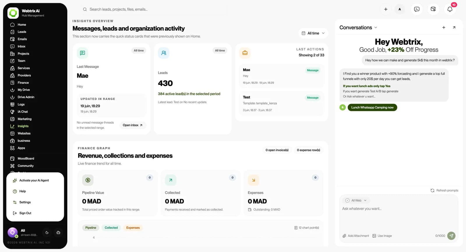 Le hub IA Webtrix : messages, leads, revenus et conversations dans un seul tableau de bord